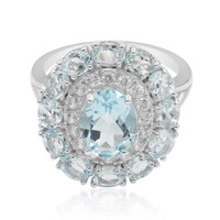 Sky Blue Topaz Silver Ring