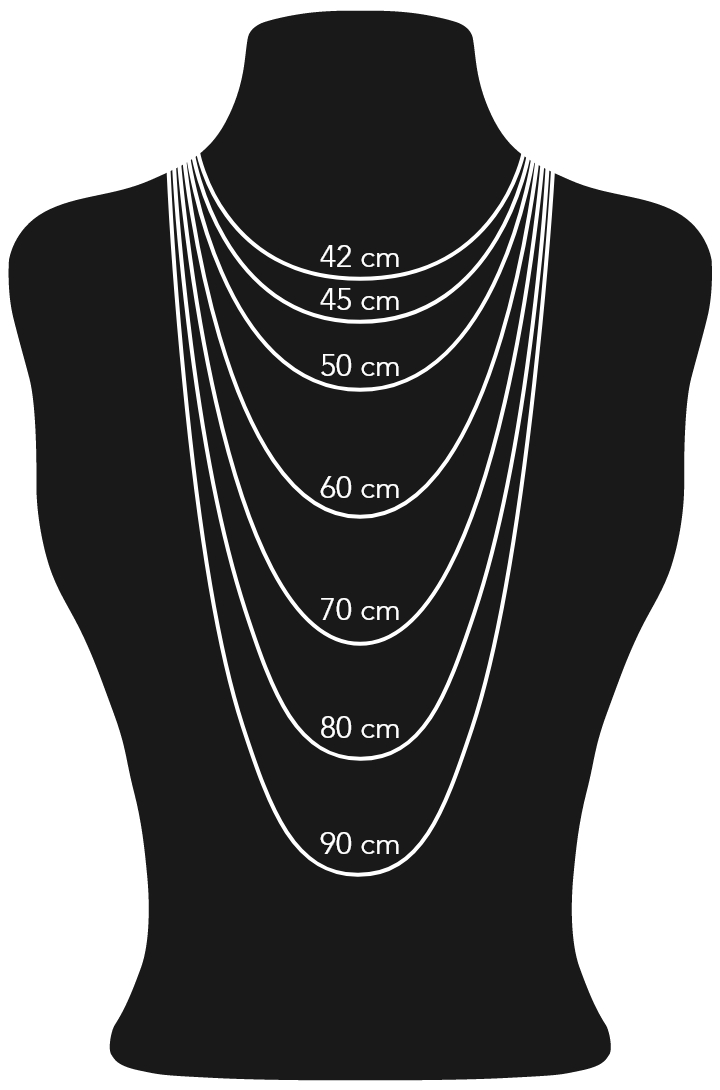 Chain lengths