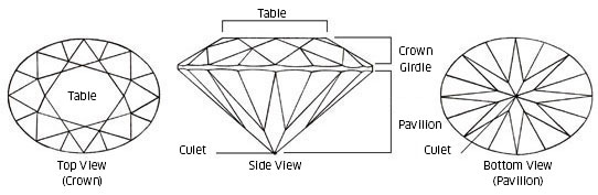 Gemstone shapes and why shape and cut are not the same thing