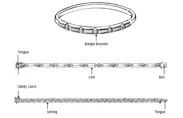 Parts of Bracelets