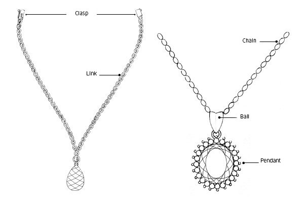 Parts of Pendants & Necklaces