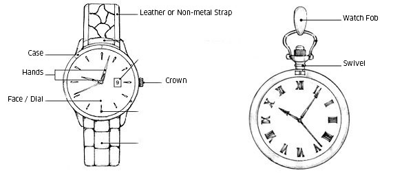 Parts of Watches